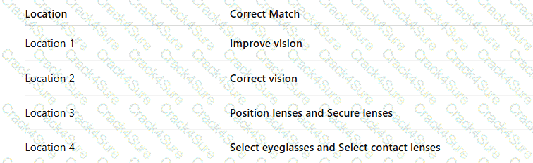 CVS question answer